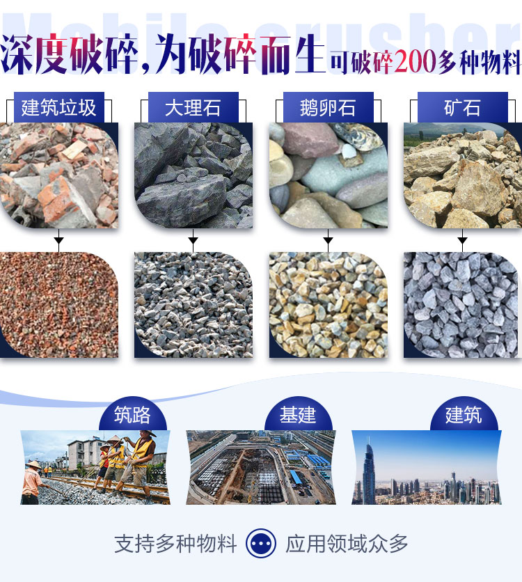 面對(duì)各種石料各種需求，建筑石子破碎機(jī)配置不同