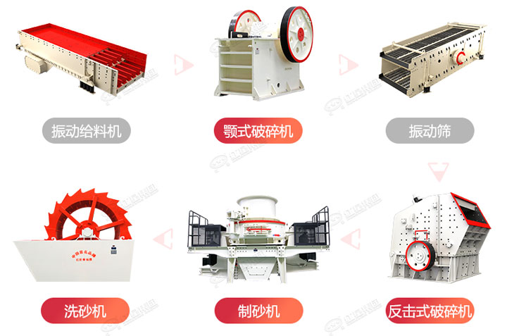 常規(guī)制砂生產(chǎn)線流程圖，廠家可根據(jù)生產(chǎn)需求搭配破碎制砂設(shè)備